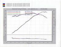 Injen Dyno: results inside-dyno2.jpg