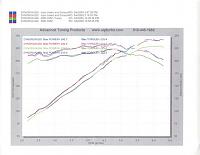 Injen Dyno: results inside-dyno1.jpg