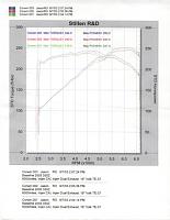 Injen Dual new dyno- improved dyno-dyno-stillen.jpg