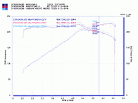 Injen vs AEM - DYNO CHARTS!!!!!-injen_vs_aem_1.gif