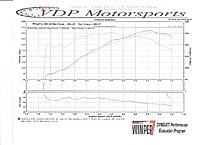 Installed MREV2 and 5/16&quot; Isothermal Spacer-dyno-comparison.jpg