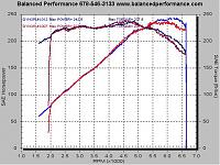 Borla Headers &amp; Exhaust DYNO topped at 232.60.....-old.vs.new.jpg