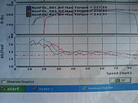 Dyno tomorrow-013.jpg