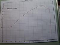New intake tract project with Dynos and pictures-dynos-003.jpg