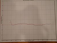 New intake tract project with Dynos and pictures-more-dynos-003.jpg