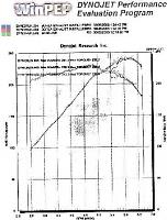 Claims for gains with new exhausts all BS????-borla-dyno-aug28small.jpg