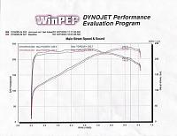 Test Pipes Review - A must read if you plan on getting them!-dyno-testpipes.jpg