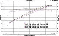 ART Pipe / Z1 Pipe Dyno Comparison (Race Car)-clark4th.jpg