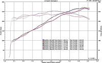 ART Pipe / Z1 Pipe Dyno Comparison (Race Car)-clark5th.jpg