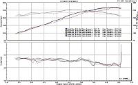 ART Pipe / Z1 Pipe Dyno Comparison (Race Car)-clark05thaf.jpg