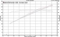 ART Pipe / Z1 Pipe Dyno Comparison (Race Car)-clark511.jpg