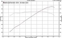 ART Pipe / Z1 Pipe Dyno Comparison (Race Car)-clark1518.jpg