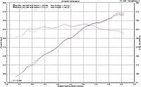 ART Pipe / Z1 Pipe Dyno Comparison (Race Car)-clark712.jpg