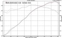 ART Pipe / Z1 Pipe Dyno Comparison (Race Car)-clark1620.jpg