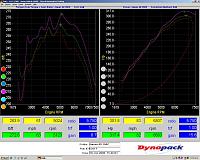 Motordyne Shockwave + ART = 317 HP/ 272TQ to the Wheels-james-350z-comparison.jpg