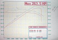 Advanced Resonance Tuning  (ART pipes)-resize-of-tq-hp-tune_only.jpg