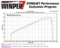 PPE Engineering Long tube race headers 23whp 19tq on Nismo 370z - stock exhaust-370zdyno.jpg