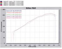 Stillen Headers!!!-350z-header-hp-consistency.jpg