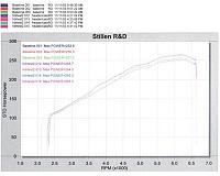 Stillen Headers!!!-350z-header-mbaseline-hp.jpg