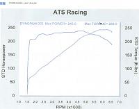 TopSpeed Pro N-1 Exhaust Video clips-run2.jpg