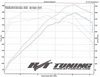 PPE Longtube Headers-dyno.jpg