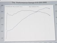 DYNO NUMBERS ARE IN !!!  Crawford package, JWT Cams, Pop Charger, Borla TD ...-dsc00030.jpg