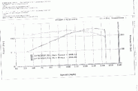 Kinetix Hi-Flow Cats - Dynos-scan3aa.gif