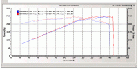 Kinetix Hi-Flow Cats - Dynos-dynos-a.gif