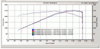 Kinetix Hi-Flow Cats - Dynos-dynos-b.gif