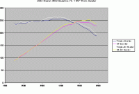 DC SPorts Headers Installed with DYNO!!-image002.gif