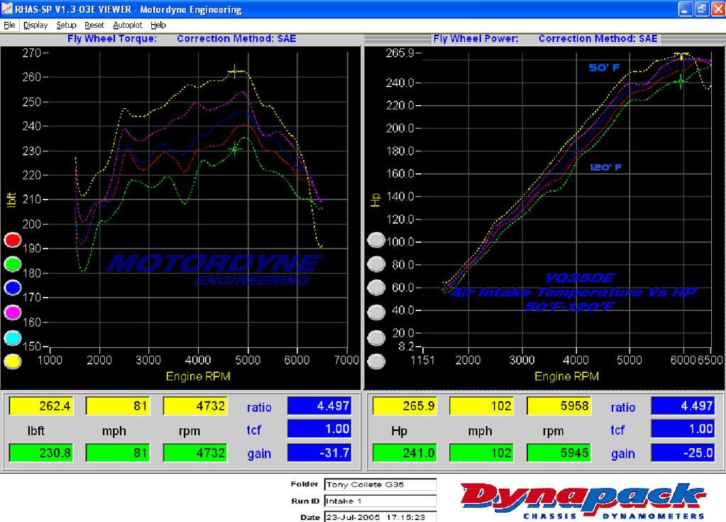 Name:  AirIntakeTemperatureVsHP.jpg
Views: 2358
Size:  152.9 KB