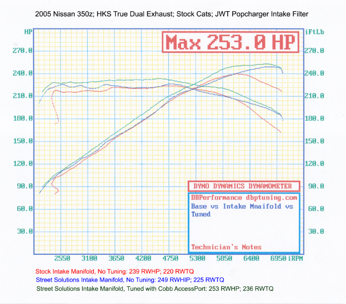 Name:  graph1_HPTQ.png
Views: 847
Size:  623.5 KB