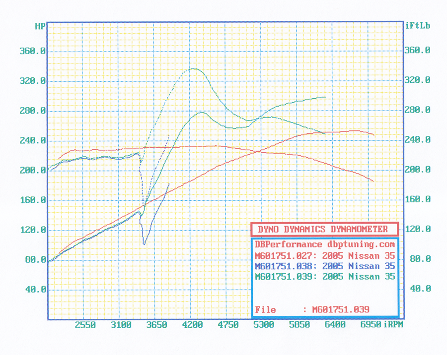 Name: botchednozgraph2.png
Views: 774
Size: 1.06 MB