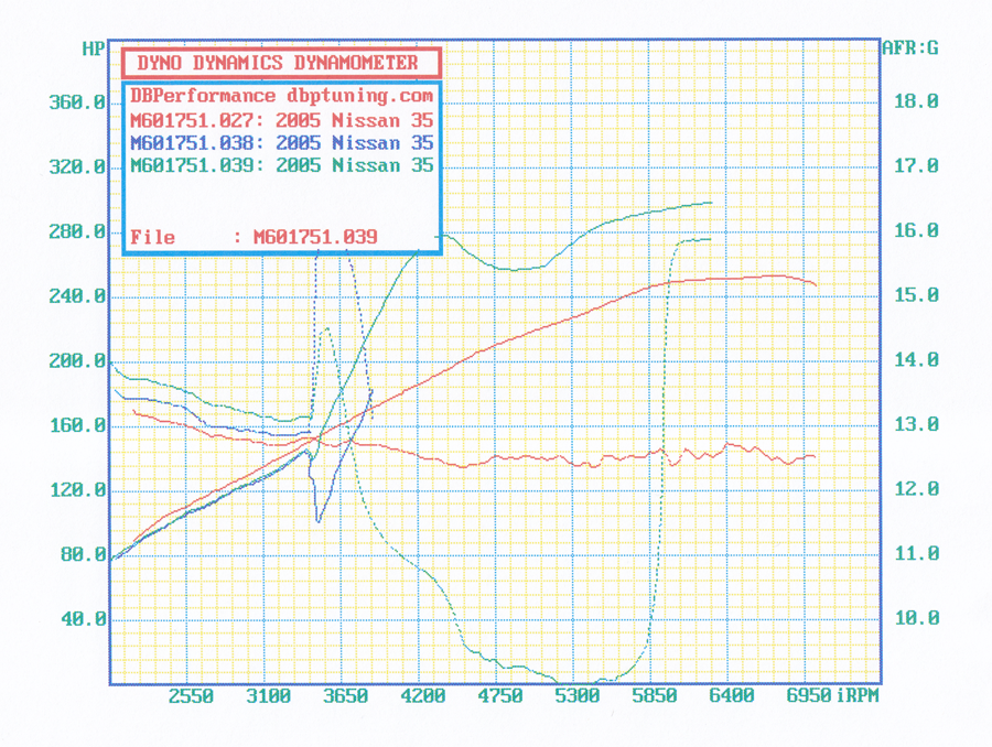 Name:  botchednozgraph.png
Views: 712
Size:  894.5 KB