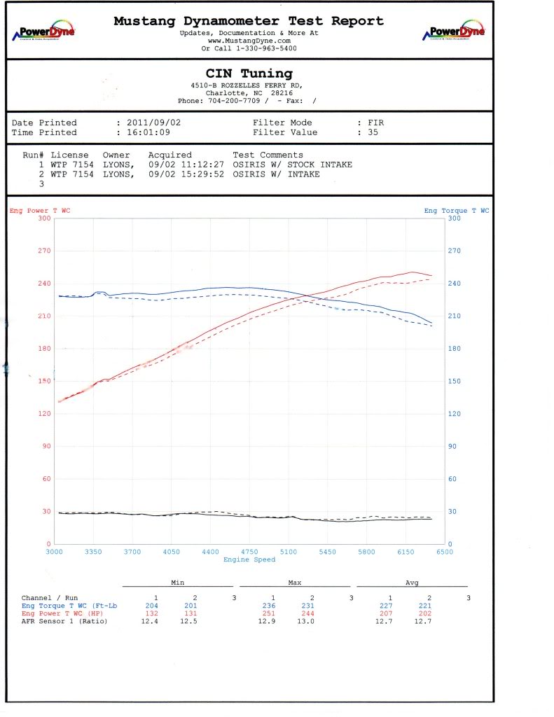 Name:  Dyno001.jpg
Views: 667
Size:  79.6 KB