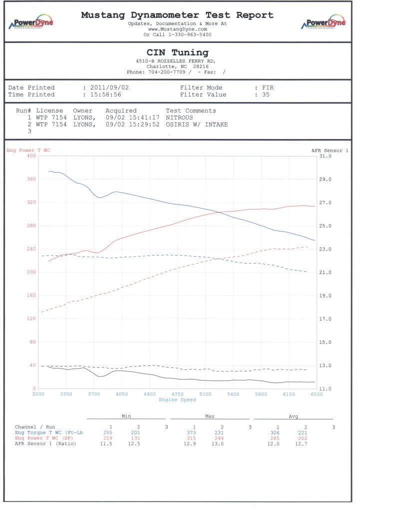 Name:  Dyno003.jpg
Views: 637
Size:  70.7 KB