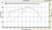 Dyno Results: JWT Pop, Nismo Catback, Groundwires-dynopull3april04.jpg