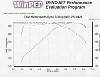 My Dyno Results, Injen CAI.-chris350zrun2.jpg