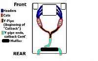 Can someone explain the parts of an exhaust system?-exhaust-lesson.jpg