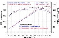 NEW!  HKS Hi-Power is finally here!-350dualhiper.jpg