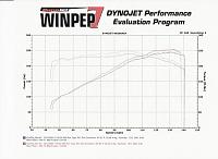 Topspeed Headers-dyno.jpg