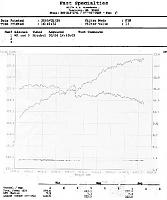 Greddy Evo2 w/ Dyno graph &amp; Dyno Video-dyno-run-small.jpg