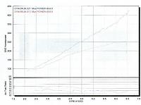 Vortech SC + SSR Intake manifold = 399.5WHP-sm_dyno.jpg