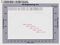 Kenetix Plenum (Plastic)??-kinetix-im-na-dyno-numbers.jpg