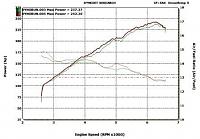 Plenum... Crawford Cast vs. Kinetix V4 (review)-sae-corrected-dyno-3-26-05.jpg