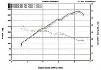 Dyno: crawford plenum vs motordyne spacer-sae-corrected-dyno-3-26-05.jpg