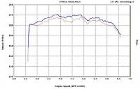 Dyno: crawford plenum vs motordyne spacer-torque-graph.jpg