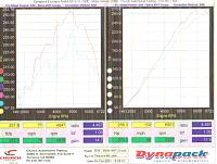 Post your header dyno here!!-dyno-before-and-after-technosquare.jpg