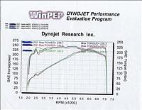dynoed my 05 300hp engine whit few bolts on-mm.jpg