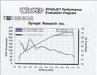dynoed my 05 300hp engine whit few bolts on-mmm.jpg